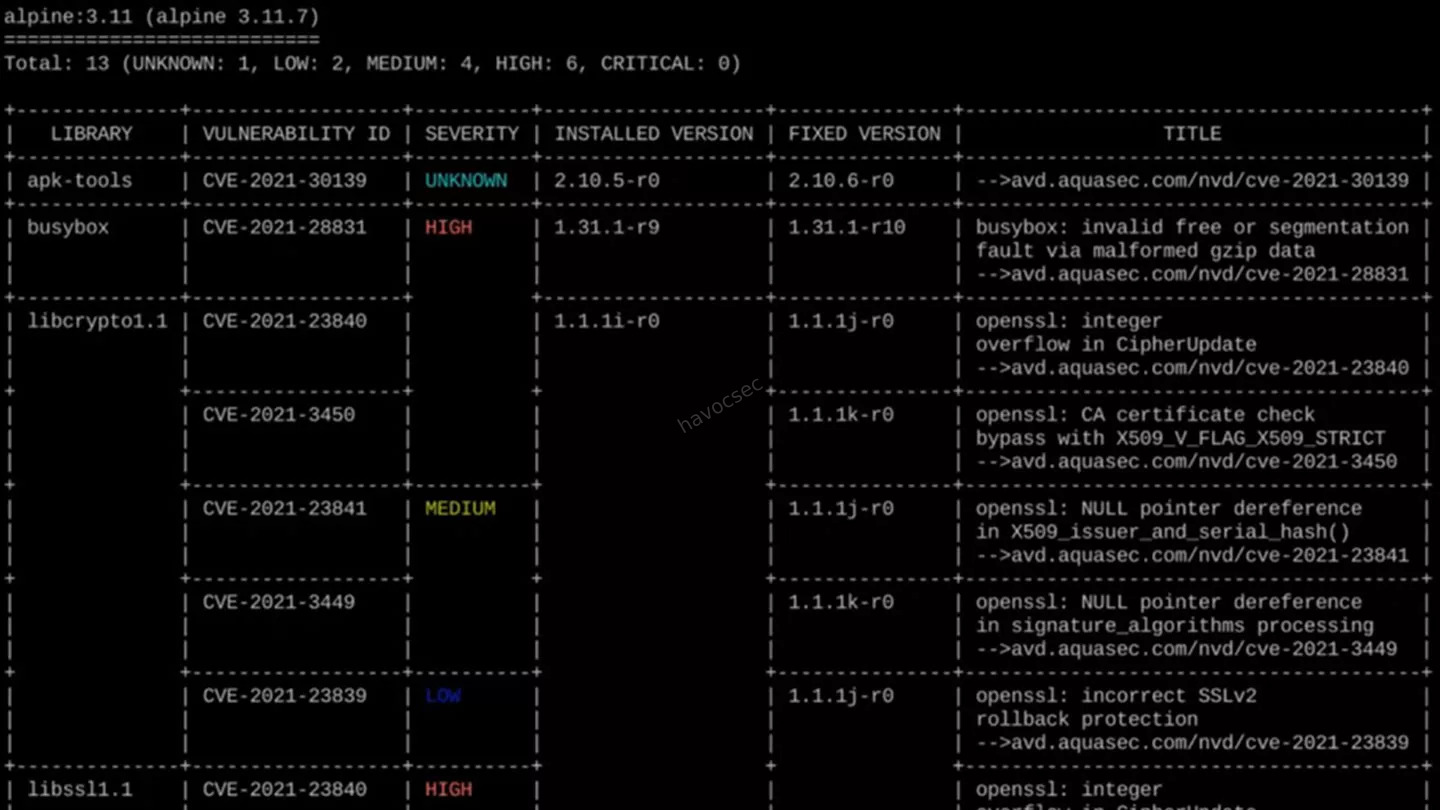 Developer Security Trust Chain