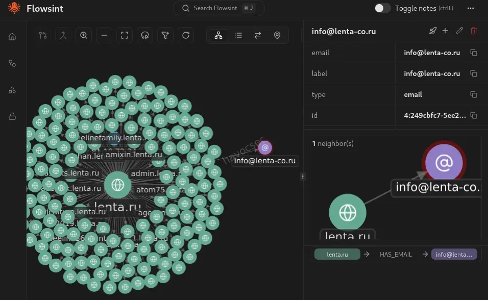 Digital Identity OSINT Investigation