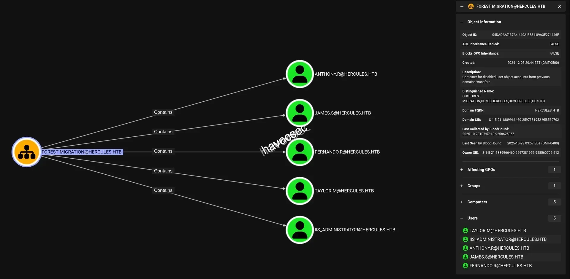 Hercules Website Bloodhound CE Auditor Forest Migration