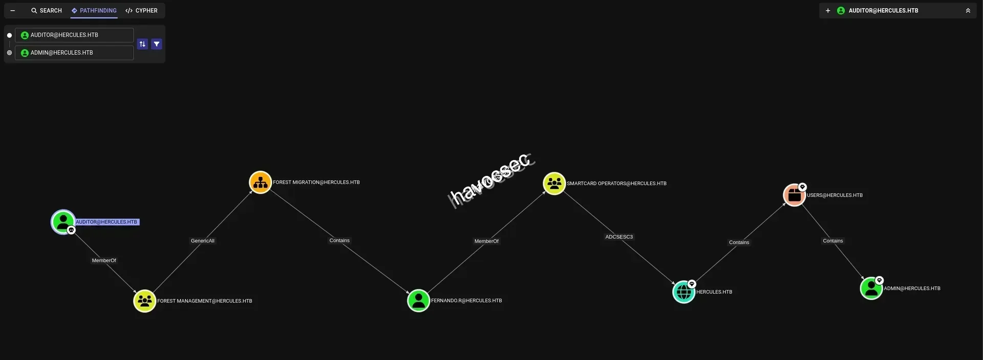 Hercules Website Bloodhound CE Auditor to Admin