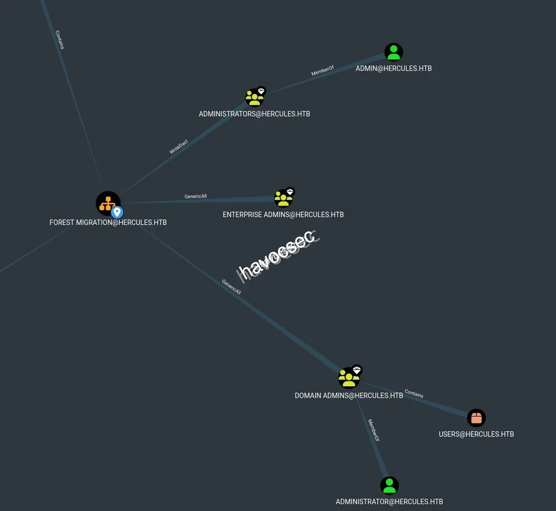Hercules Website Bloodhound Legacy Auditor Forest Migration