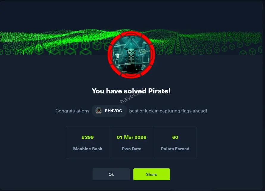 Pirate HackTheBox Writeup — Complete Season 10 Machine Walkthrough
